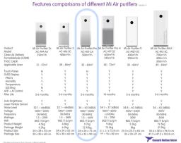 Mi Air Purifier Pro Model No Ac-m3-ca image 2