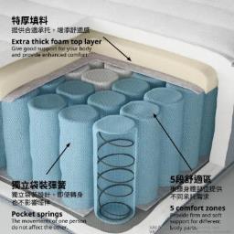 King Size Bed  Mattress image 3