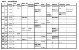 Classic Bmw  V8 coupe image 8